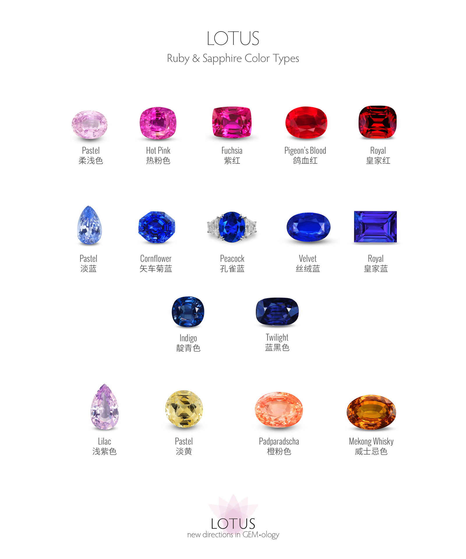 Lotus Gemology